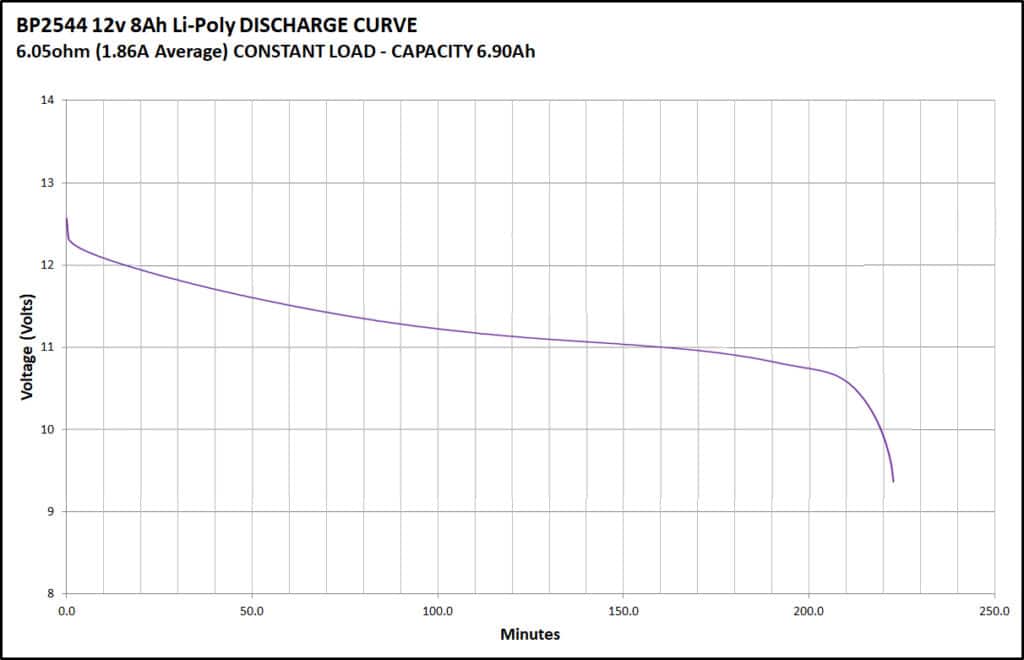 Lipo Discharge Curve 12v 8ah
