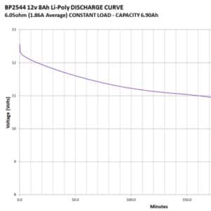 Tracer Power Discharge Curves